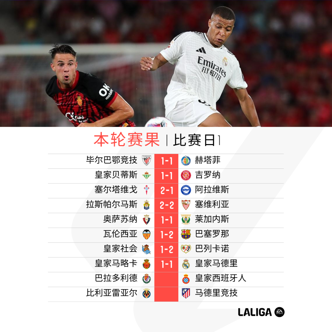 包含巴塞罗那客场平局，晋级下一阶段的词条